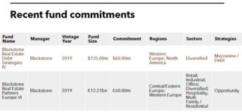 Cathay Life PERE commitment table